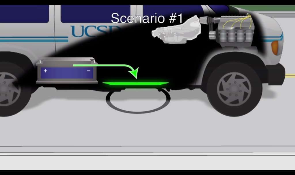 Battery sends power from vehicle to the grid wirelessly.