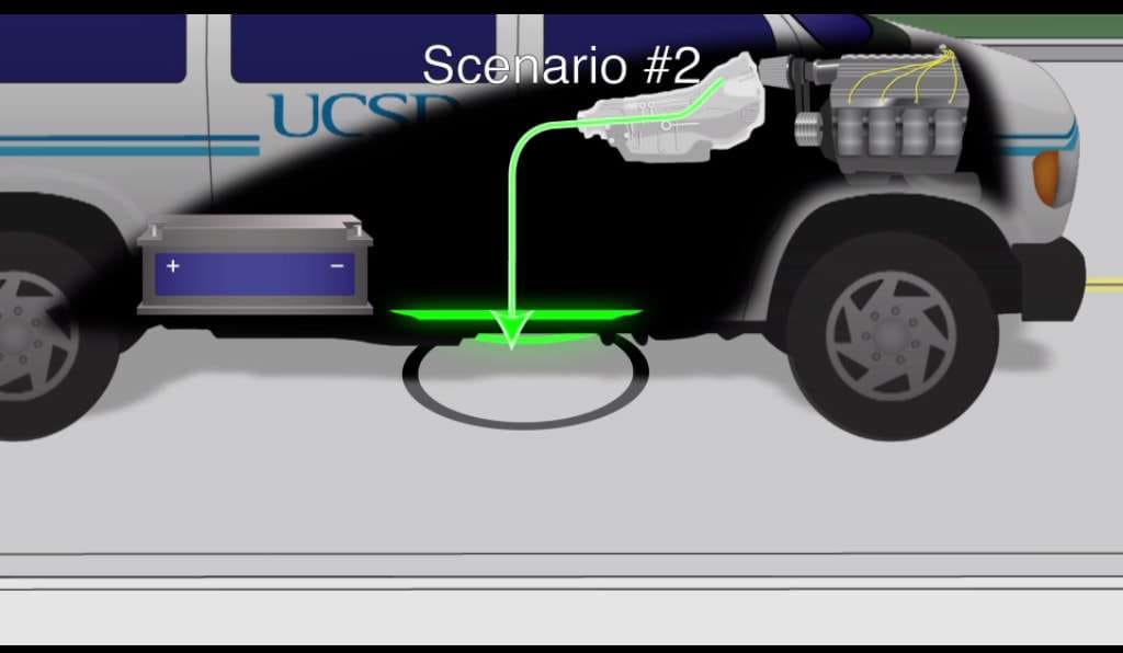 Motor sends power from vehicle to the grid wirelessly.