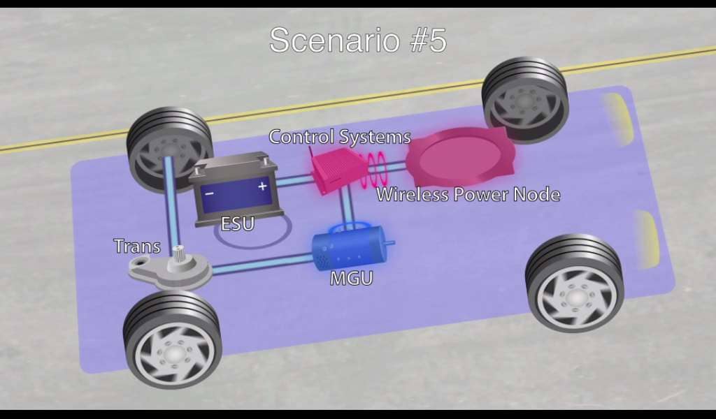 Grid sends power to battery and drives transmission wirelessly.