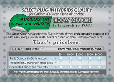 HOV Sticker Survey. What are they worth to you? Let us know