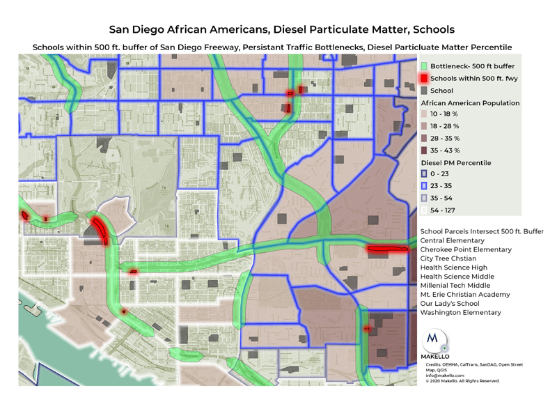 Diesel particulate matter is bad for respiratory functions.