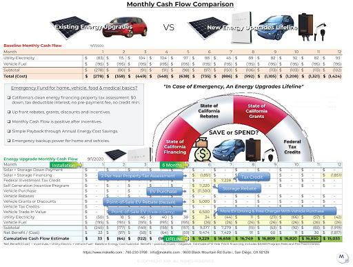 Makello Energy Analysis. LIFELINE Cash Flow Positive