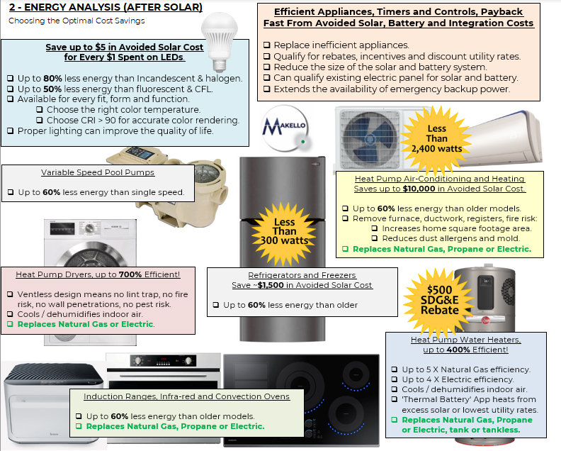 Ultra Eficient Appliances Guide