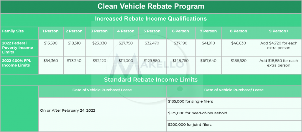 Table of Income Limits CVRP