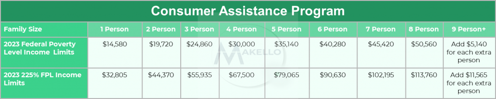 Table Income Limits CAP